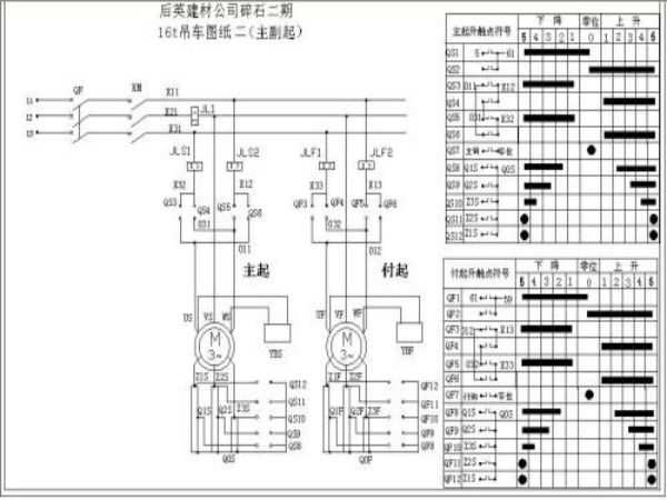 潜江市吊车租赁_如何保证吊车作业时的安全